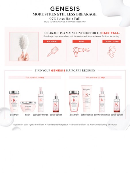 K GENESIS Strengthening Hair Mask
